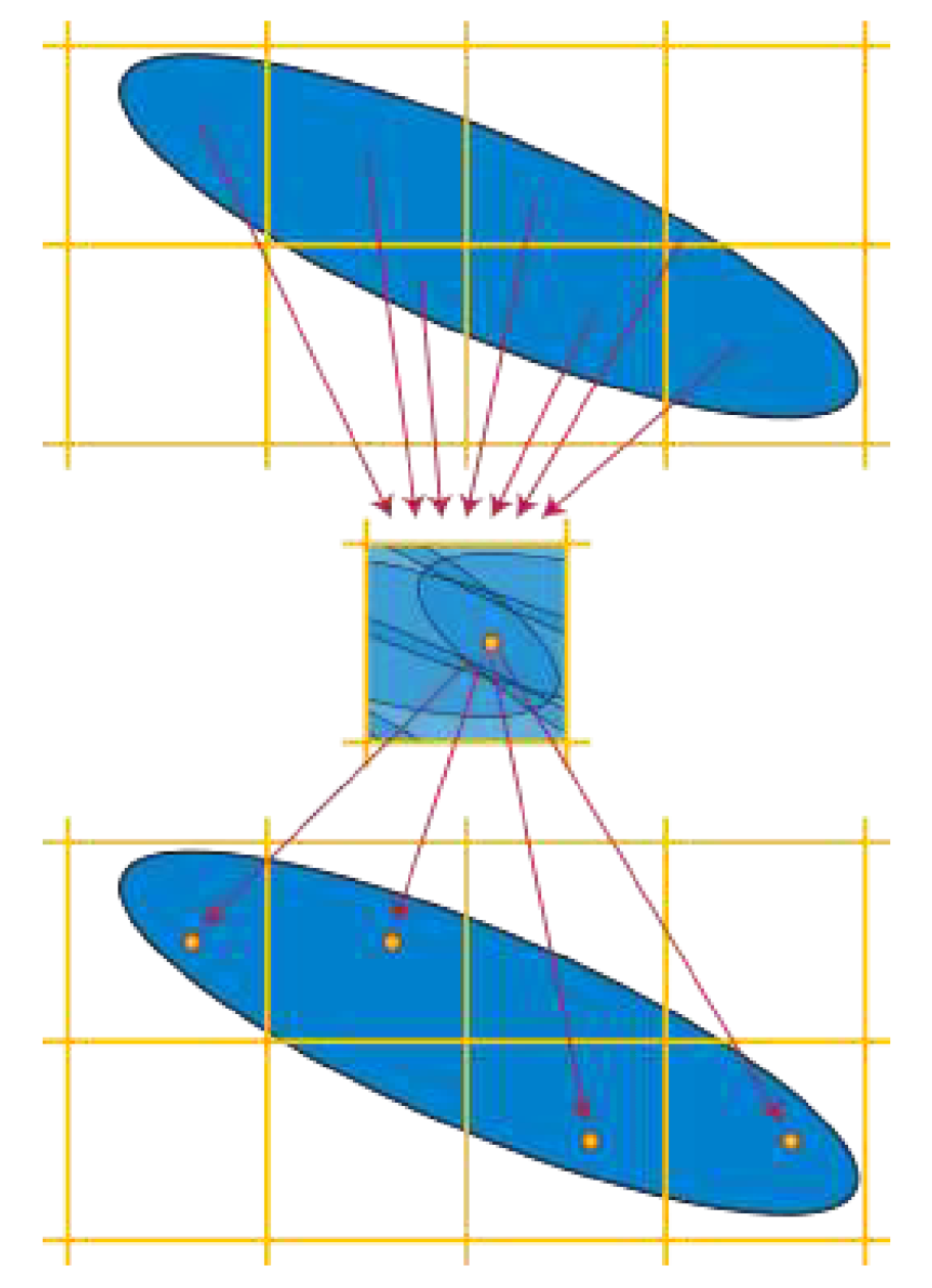 /Mark/handouts/raw/commit/48a21a3447f4bb7aa18f9db528a50a5775d74b4c/src/Advanced/Lattices/proof.png